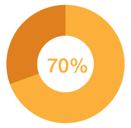 70 Percent